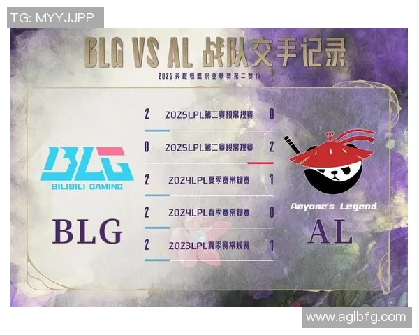BLG在精英赛中的比赛经验分析与表现评估 BLG在精英赛中的比赛经验分析与表现评估